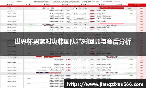 世界杯男篮对决韩国队精彩回顾与赛后分析